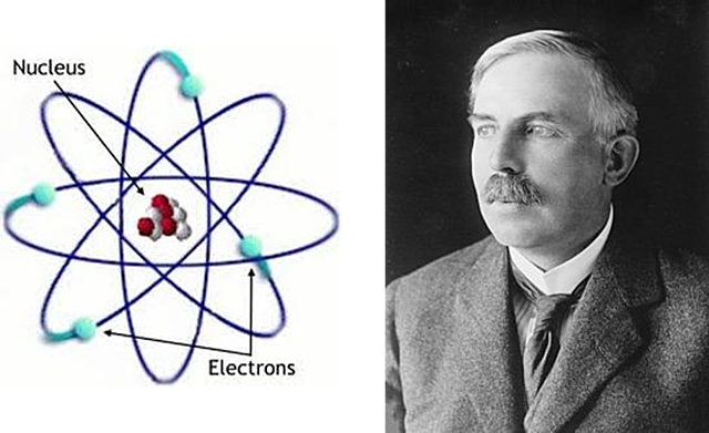Planetary Model - Rutherford