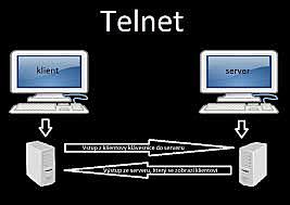 Creacion de Telnet