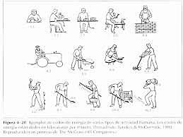 F. GILBRETH: ESTUDIO DE TIEMPOS Y MOVIMIENTOS.