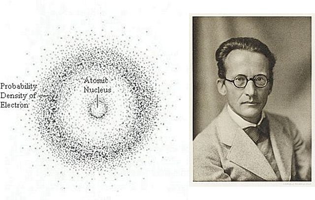 Quantum Mechanical Model - Schrödinger