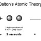 Dalton atomictheory e1453320561241