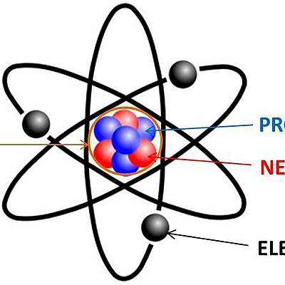 Timeline: Atomic Model