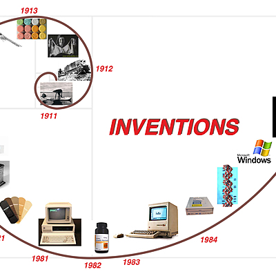 Timeline: Inventions