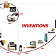 Inventions that changed the world