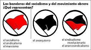 ANARQUISMO Y SOCIALISMO