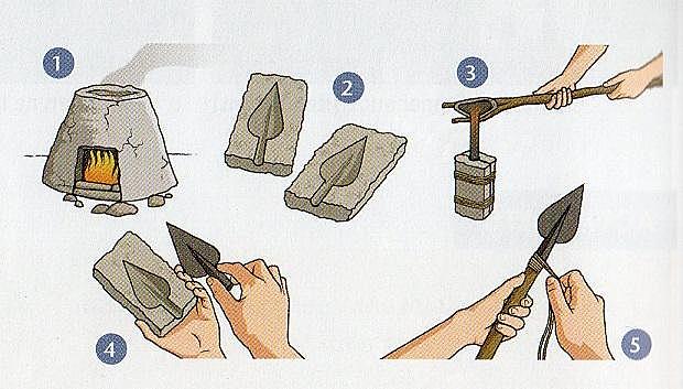 FABRICACIÓ D'EINES DE METALL I CONSTRUCCIÓ DELS PRIMERS MEGÀLICS