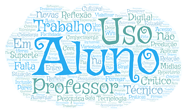 1º encontro - Cultura Digital