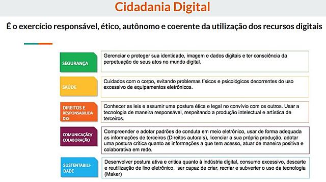 2º encontro - Cidadania Digital