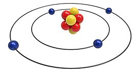 Timeline: Evolution of atomic theories and applications of atomic energy.
