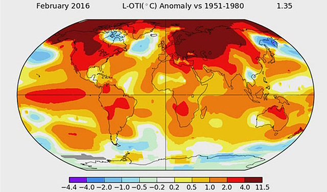 Temperaturas modernas