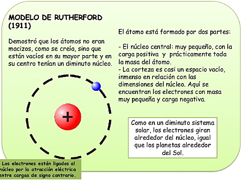 Avances de la quimica