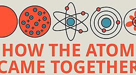 Timeline: Evolution of the Atomic Theories