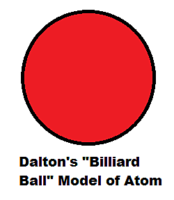 Dalton's atomic model