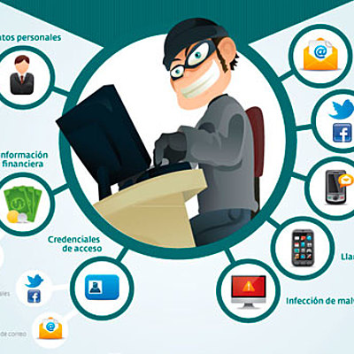 Timeline: Principales Ataques Informáticos