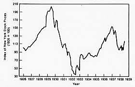 Stock market crash in autumn