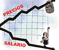 Hiperinflación