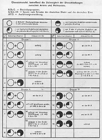 Campaign Against Jews Starts