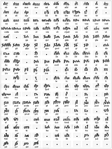 Offical Language was Changed to Croatian