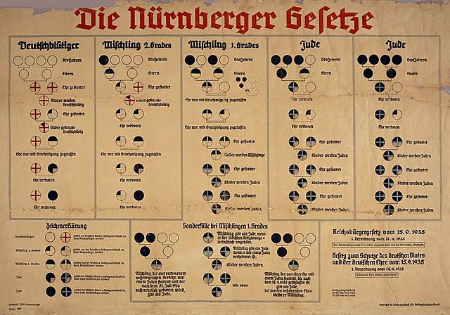 Passing of the Nuremberg Laws