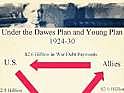 PLAN DAWES