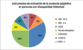 Instrumentos de Evaluación