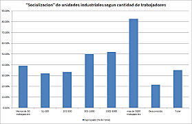 1918 PLANES QUINQUENALES
