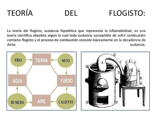 TEORÍA DEL FLOGISTO