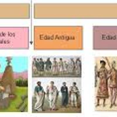 Timeline: history of the clothe