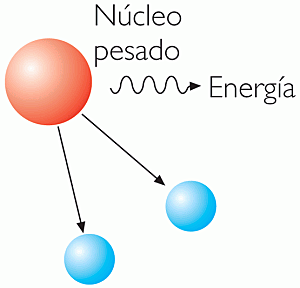 Otto Hahn, Lise Meitner & Fritz Strassmann