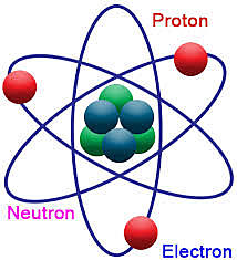 DESCUBREN EL PROTÓN Y EL NEUTRÓN