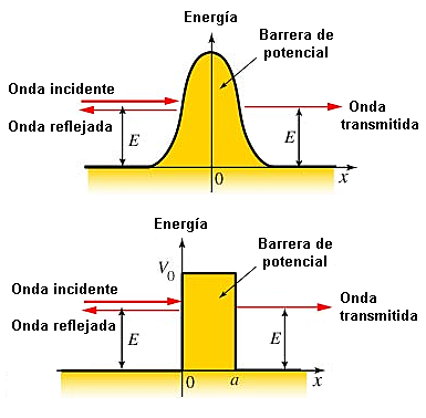 Otto  Stern y Walter Gerlach