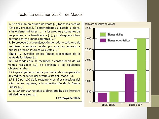 1837-1849 La desamortización eclesiástica de Mendizábal
