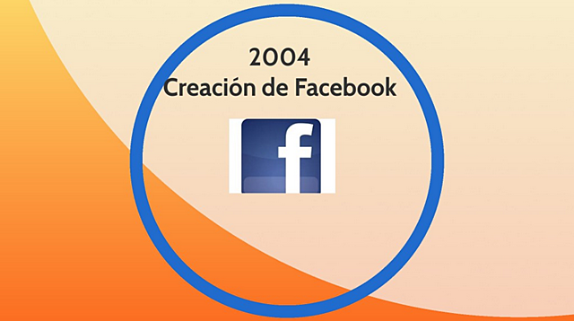 CREACION DE FACEBOOK