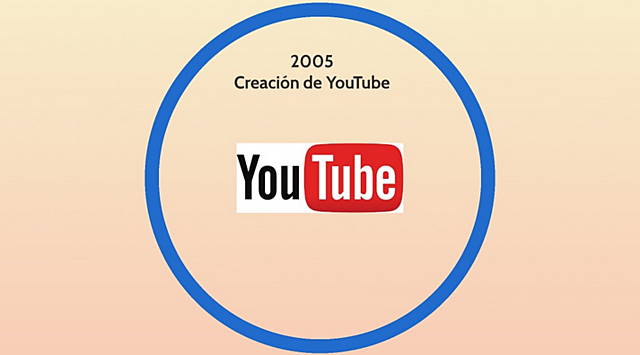 CREACION DE YOUTUBE