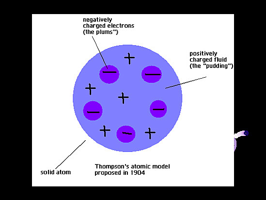 Thomson's Plum Pudding Model