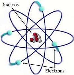 Rutherford's Nuclear Atom