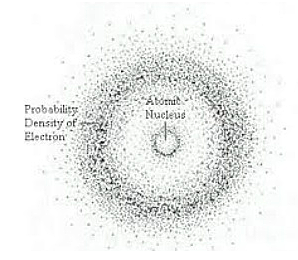 Schrödinger's Electron Cloud Model