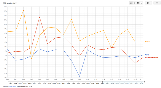 Beginning of economic boom