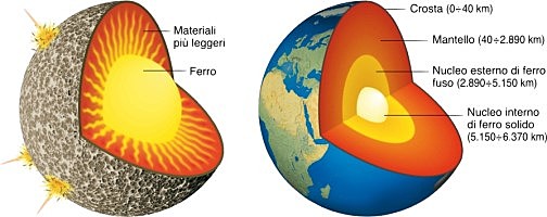perchè alcuni elementi della Terra sono in profondita'