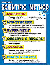 Scientific- Scientific Method