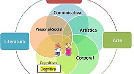 Timeline: LINEAMIENTOS PEDAGÓGICOS "PILARES DE LA EDUCACIÓN INICIAL"