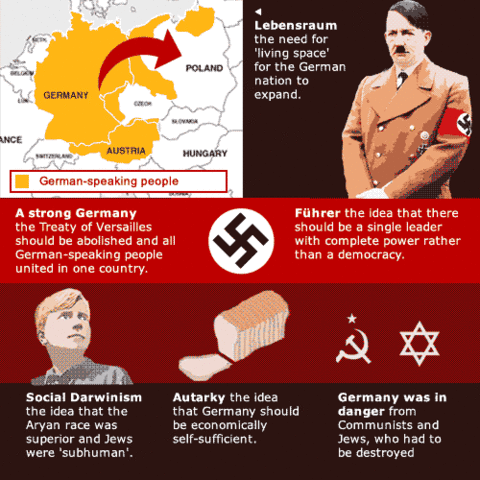 Hitler announces secret plans for Lebensraum