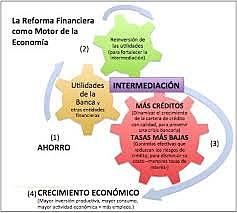 POLITICA ECONOMICA DE ENRIQUE PEÑA NIETO