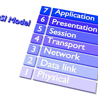 Timeline: Redes OSI Meliza Garcia