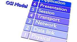 Timeline: Redes OSI Meliza Garcia