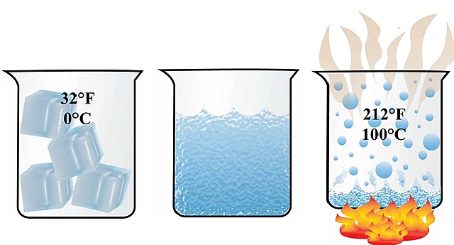 3°Paso  	Hielo  Agua Recipiente Fuego