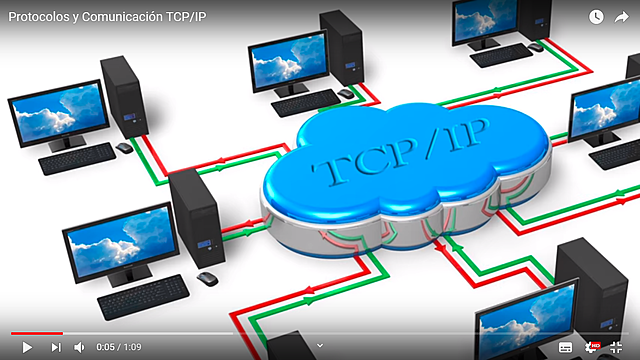 PROTOCOLO TCP/IP