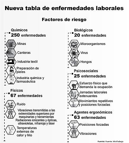 CONCEPTO SOBRE INCAPACIDADES