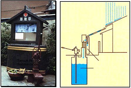 SIGLO 20 y 21 D.C.TOKIO