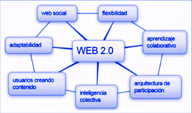 La Web 2.0